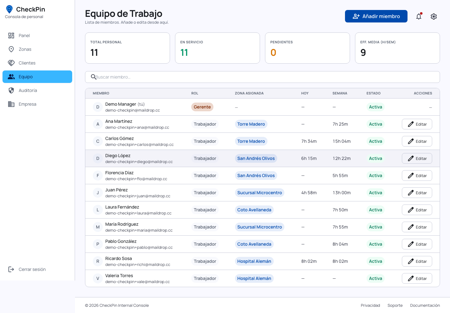 CheckPin staff dashboard showing the team assigned to each site